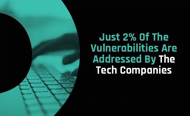 Just 2% of the vulnerabilities are addressed by the tech companies